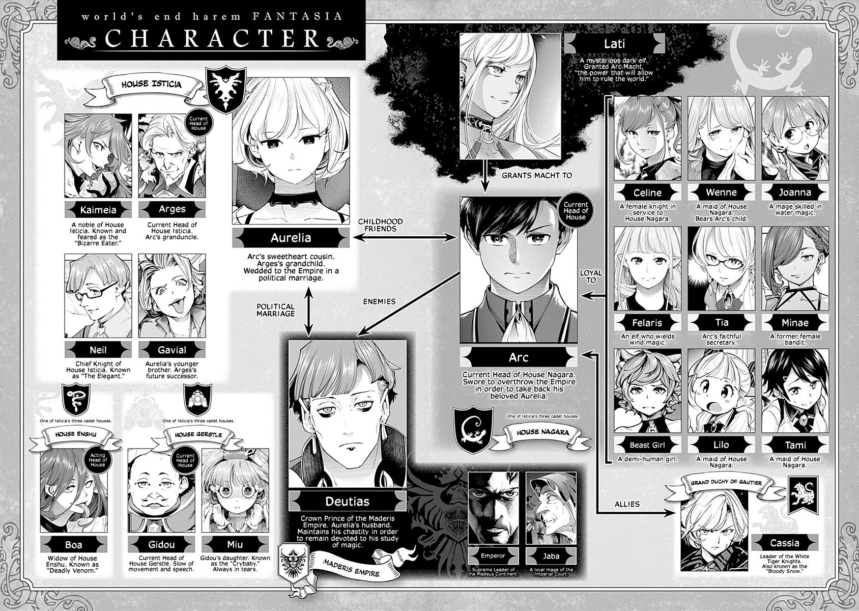 Shuumatsu no Harem: Fantasia Chapter 31 image 5