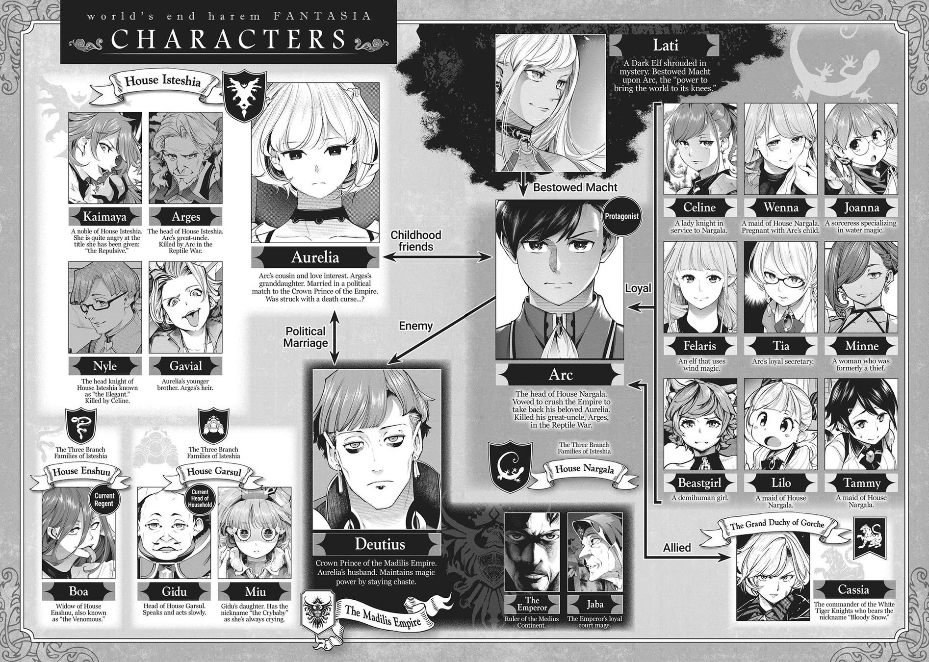 Shuumatsu no Harem: Fantasia Chapter 39 image 5