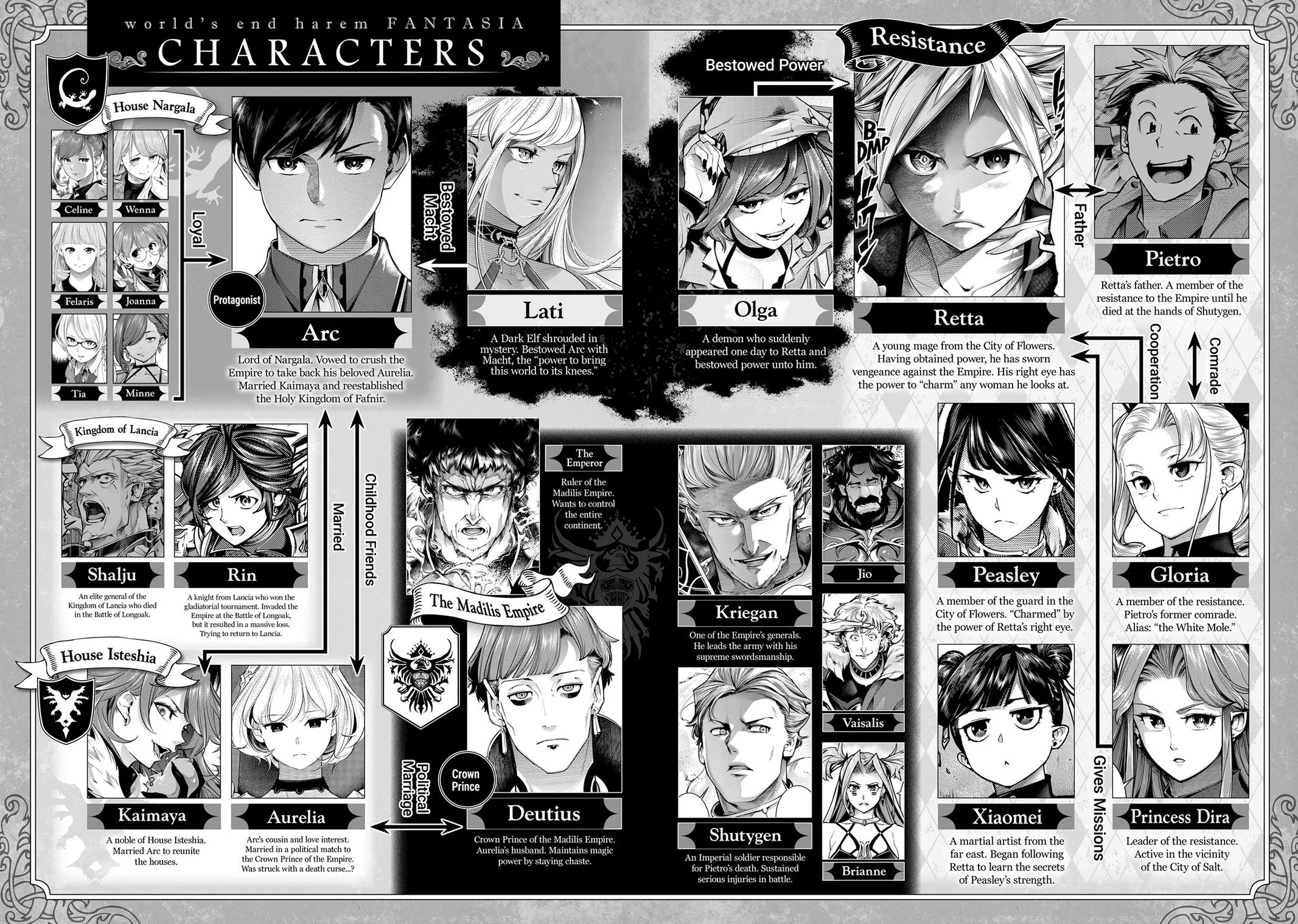 Shuumatsu no Harem: Fantasia Chapter 64 image 5